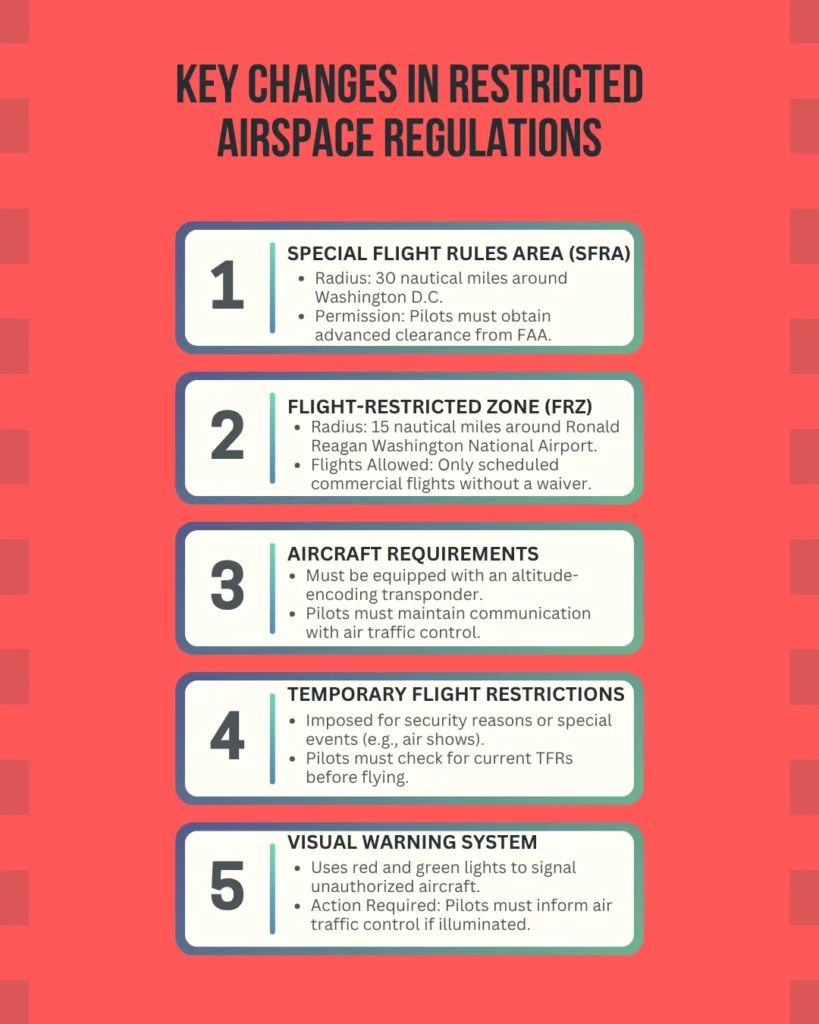 Restricted airspace