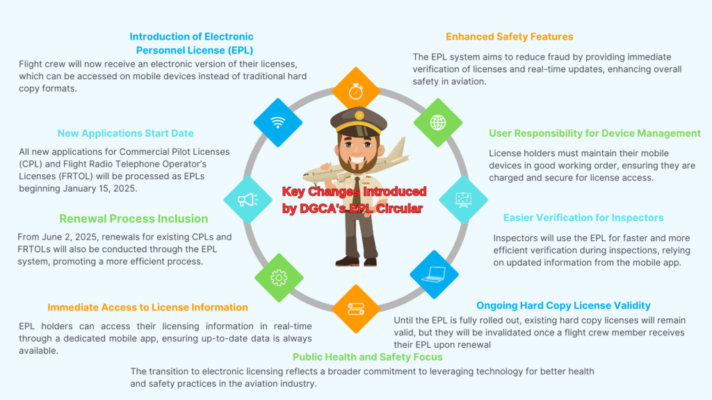 Electronic Personnel Licensing