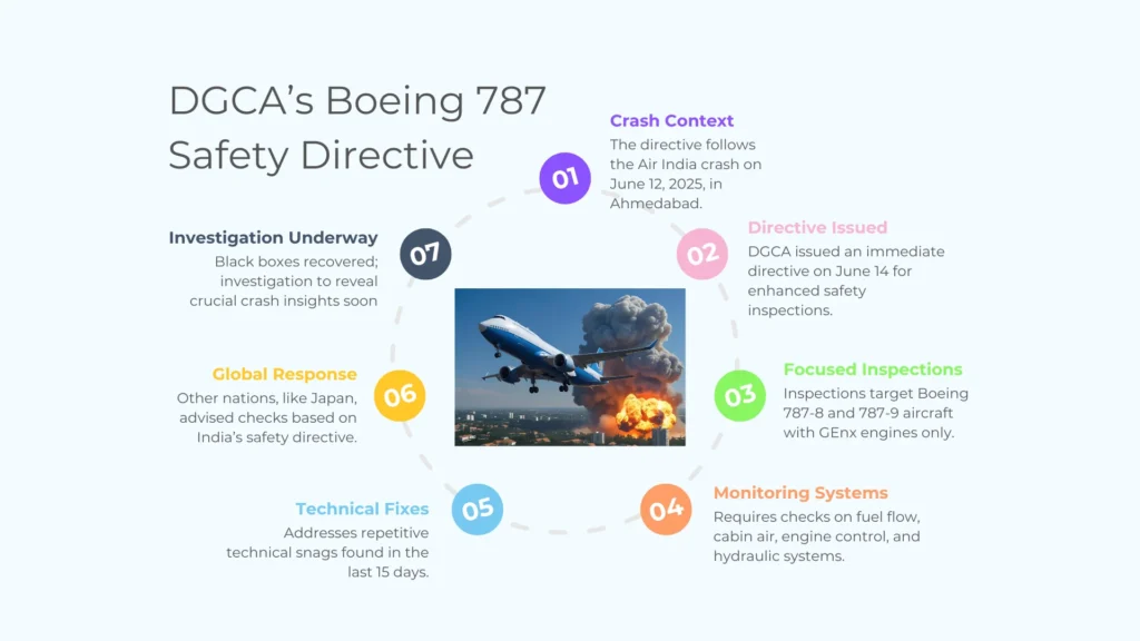 Safety Directive on Boeing 787 Fleet