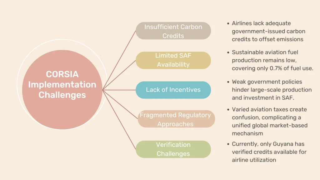 ICAO climate Week
