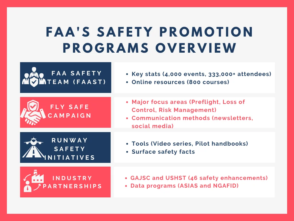 General Aviation Safety Promotion