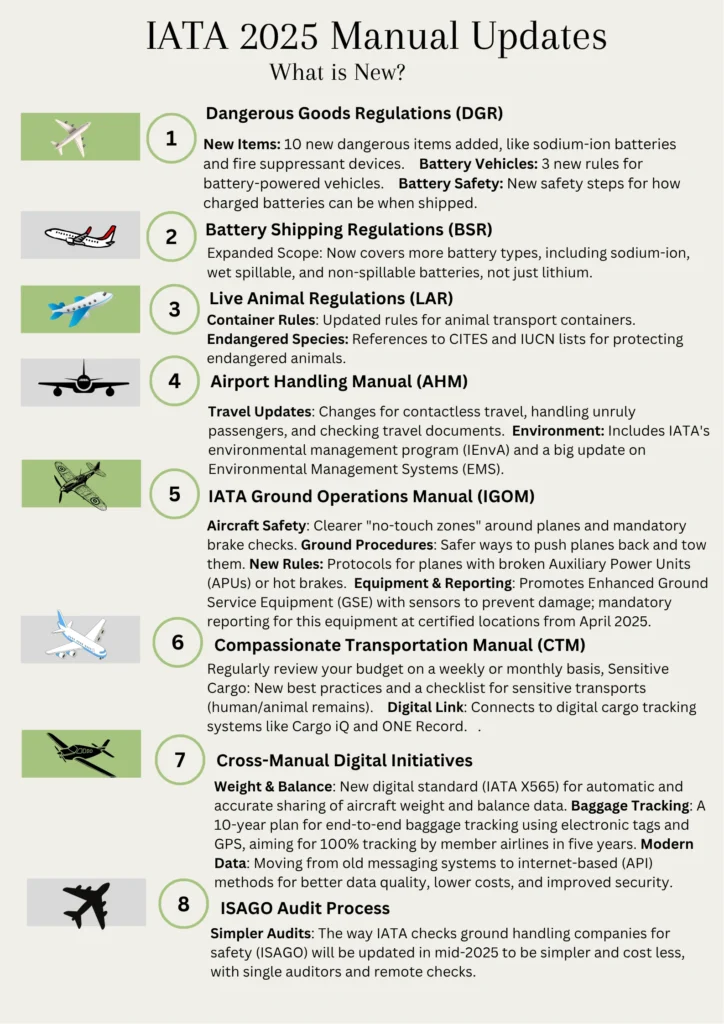 IATA's 2025 Aviation Manual Updates