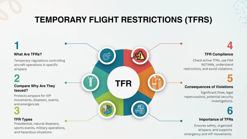 Temporary Flight Restrictions