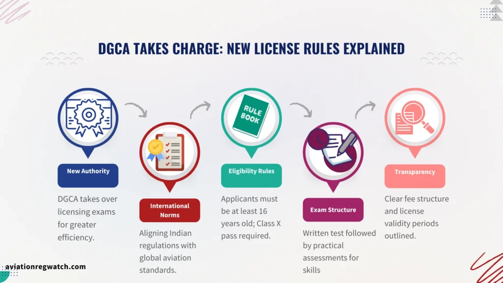 DGCA Radio Telephone Operator License