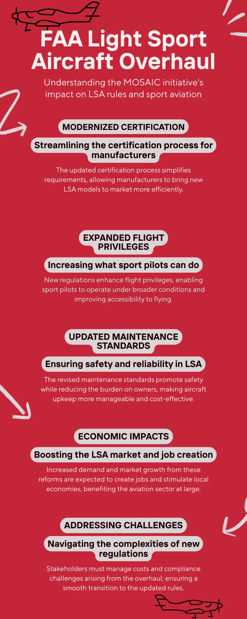 Light Sport Aircraft Rules