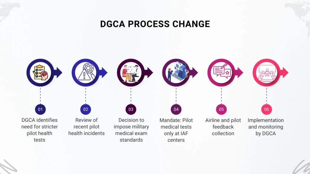 aviation regulatory updates