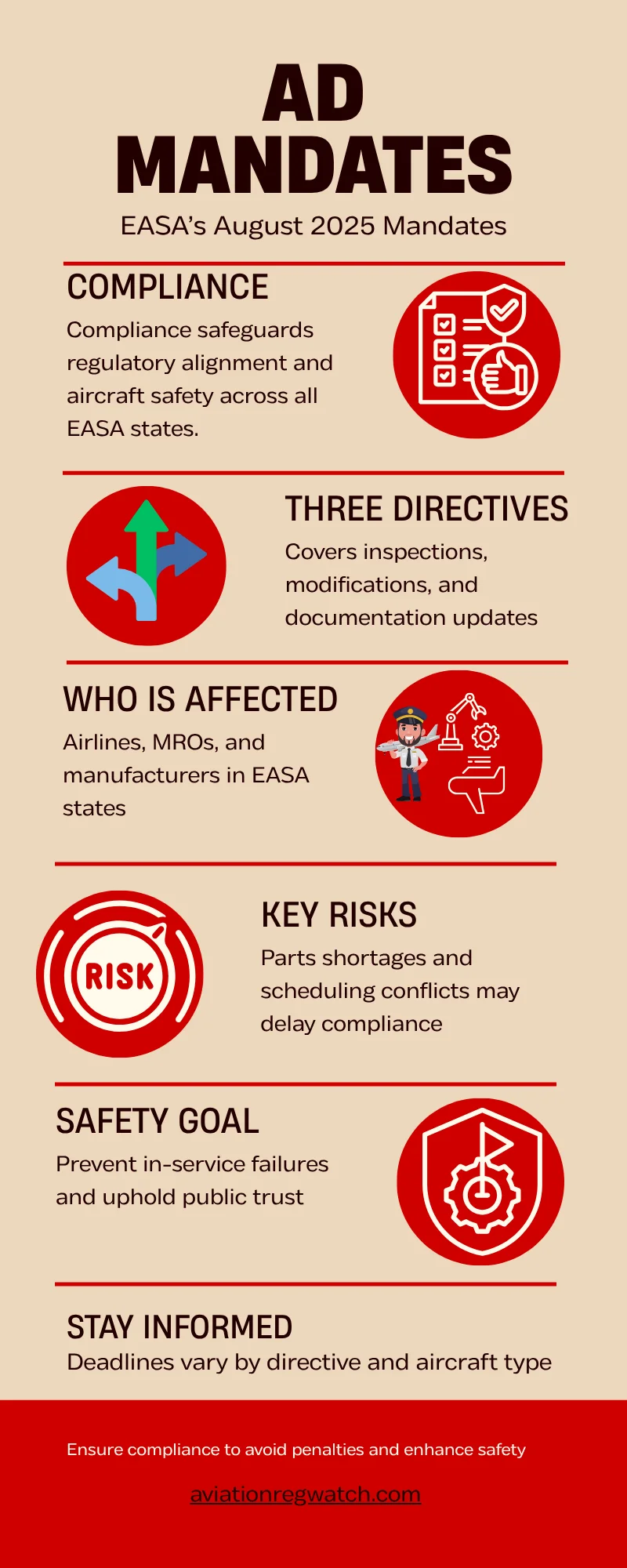 EASA August 2025 Airworthiness Directives