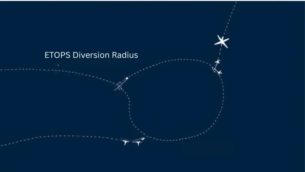Diagram showing ETOPS diversion airport radius requirements under UK CAA regulations